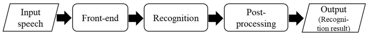Aerospace_MDPI's tweet photo. 🛫 Aerospace MDPI New Paper
📜 In-Vehicle Speech Recognition for Voice-Driven UAV Control in a Collaborative Environment of #MAV and #UAV
✍ Jeong-Sik Park and Na Geng
👉 https://t.co/4TbqzwwrGf
#speechrecognition #acoustic #network #UAVcontrol #MDPI #aerospace https://t.co/Fe7P4EMvCE