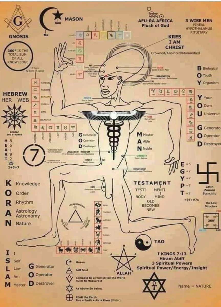 zanendalo's tweet photo. KNOW THYSELF https://t.co/PO4t6LVp0A
