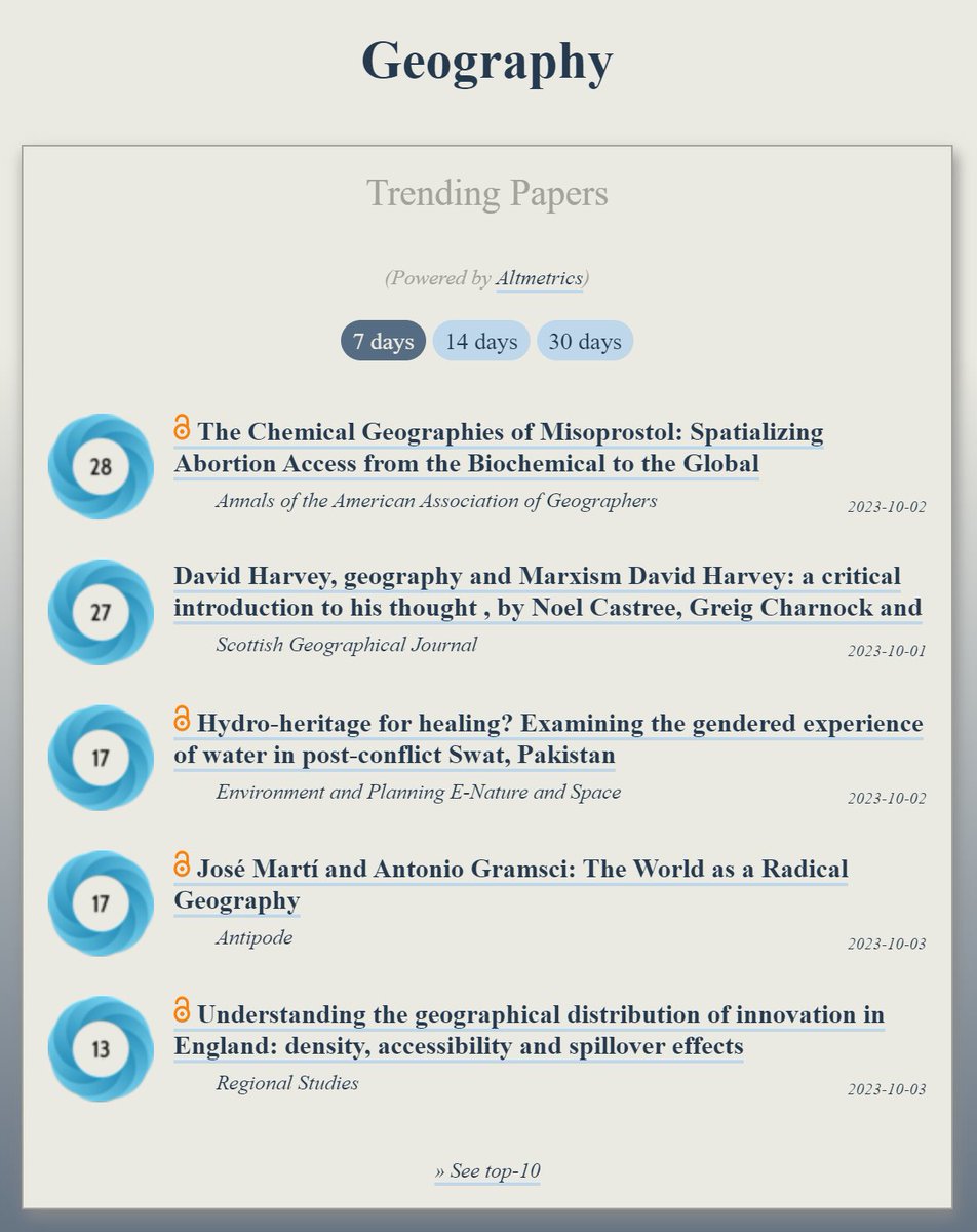 Trending in #Geography:
ooir.org/index.php?fiel…

1) The Chemical Geographies of Misoprostol: Spatializing Abortion Access

2) David Harvey, Geography &amp; Marxism

3) Hydro-heritage for healing? Gendered experience of water in Pakistan (<a href="/envplane/">EPE: Nature and Space</a>)

4) José Martí &amp; Antonio Gramsci:
