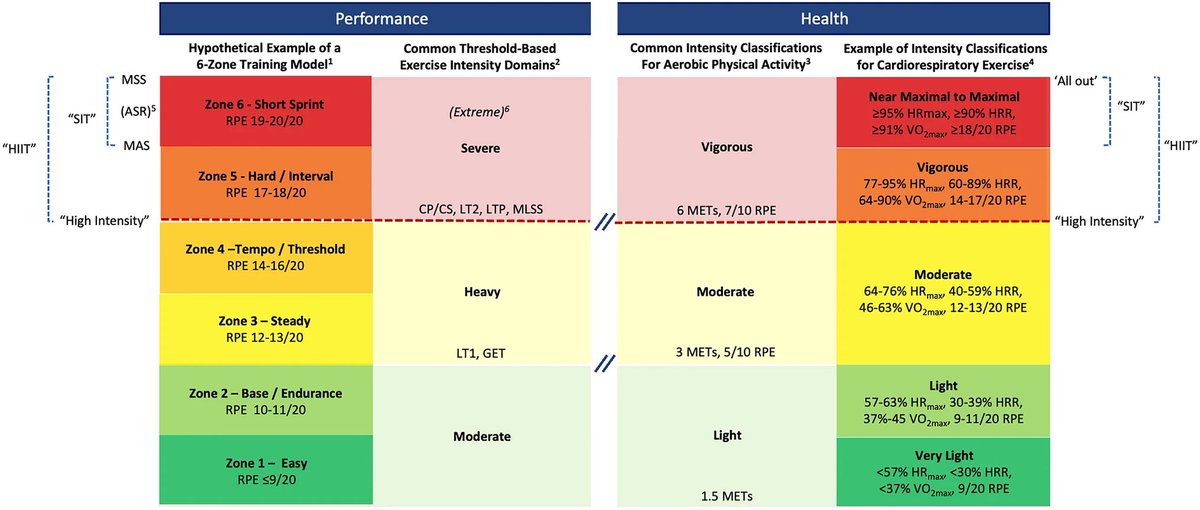 A Perspective on High-Intensity Interval Training for Performance and Health…
link.springer.com/article/10.100…