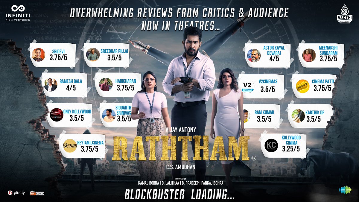 #Raththam No 1 Collection in First 2 Days. Today Even more Collection compare to First 2 Days Daily Collection are increasing Trend. Thanks to Positive WOM #RaththamSuperHit 🎬 @csamudhan 🌟 @vijayantony 🌟 @mahima_Nambiar🌟 @nanditasweta 💰 @bKamalBohra 💰@Panbohra