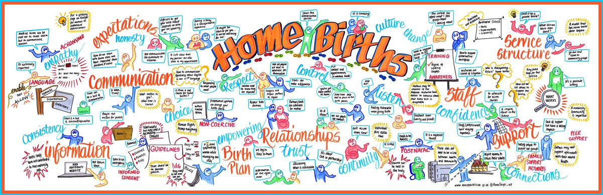 @Sally5881 @WhoseShoes @natboxall @JuliaKAndrew @progressmidwife I don’t think I posted the final record. Here it is - looking forward to see what @CarrieLewis_NP produces next week 👍

#MatExp #WhoseShoes #HomeBirth