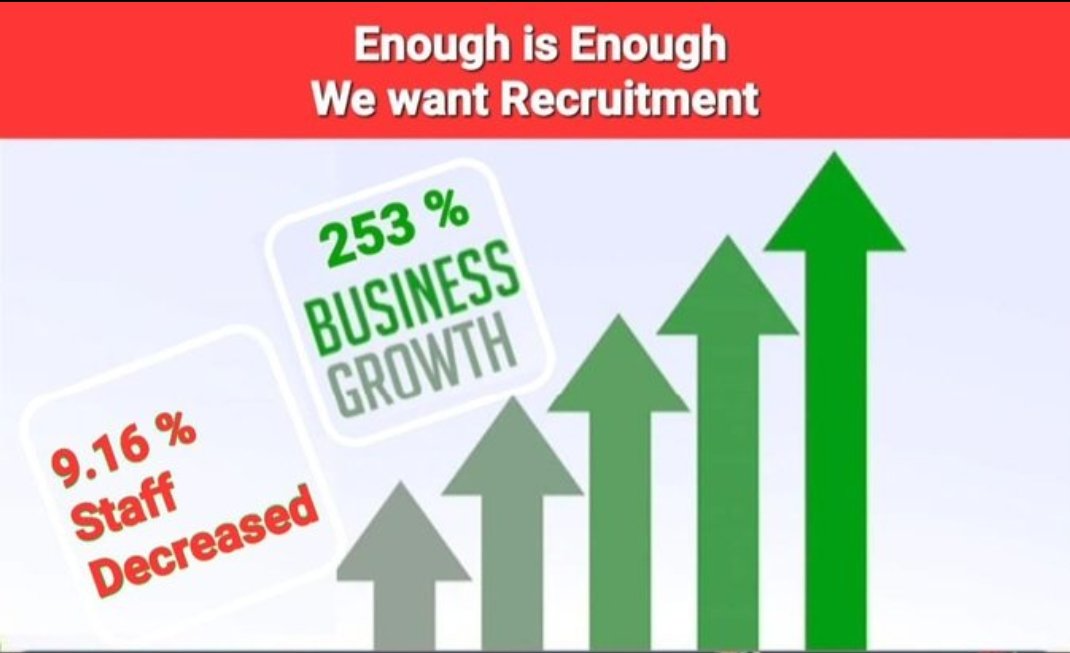 AnanAbi2513's tweet photo. #2LakhsBankJobs How many banks are able to satisfy its overall customer base ?? Y customers are not satisfied with many banks ?? Because 2 clerical staff cannot handle a customer base of Thousands of Customers. Recruit more clerks. Recruit more sub staffs. @DFS_India @ChairmanIba https://t.co/cHyQNAs1ag