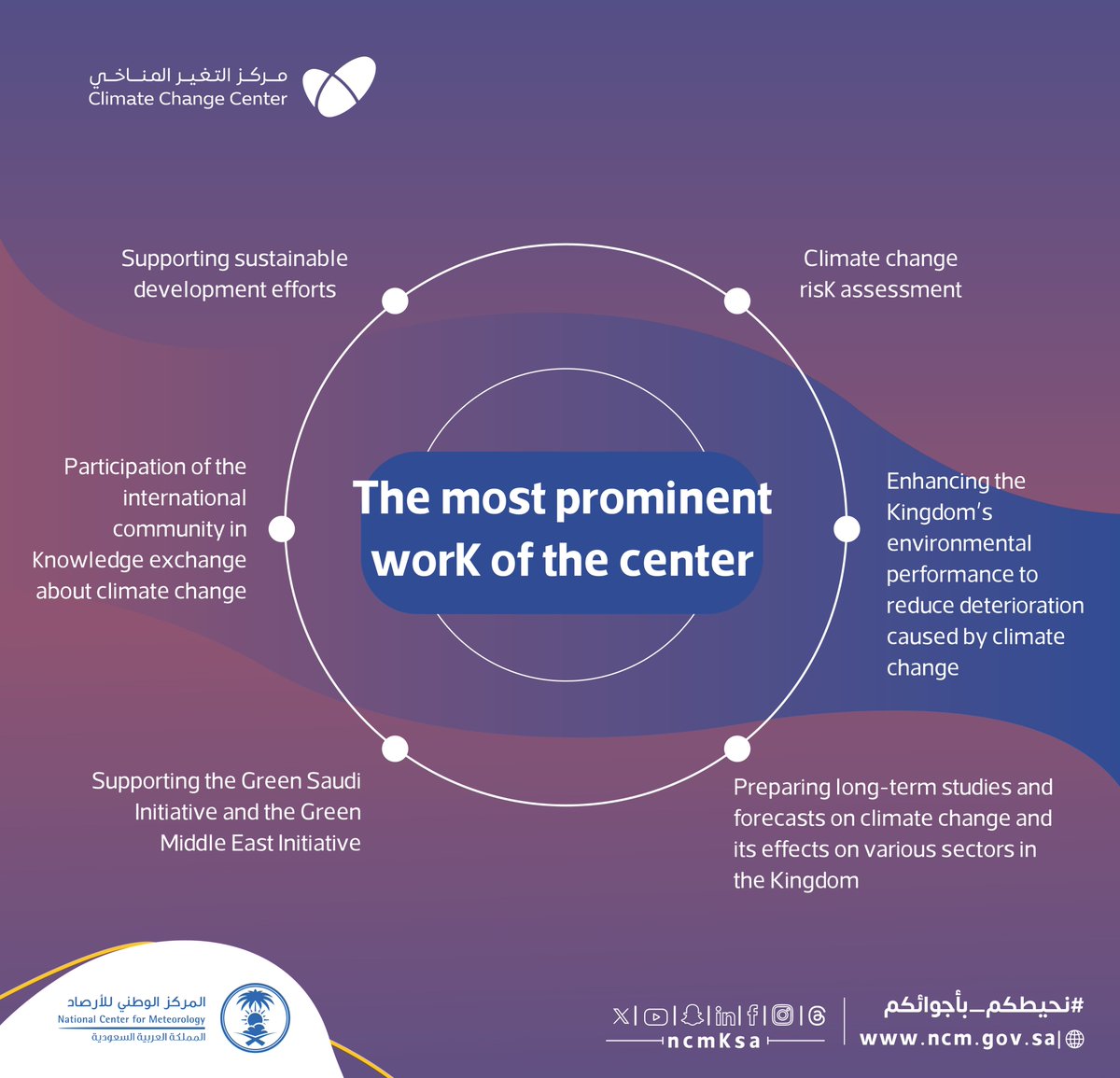 NCMKSA's tweet photo. Conducting research, creating a database related to climate change, and publishing reports periodically are at the core of the climate change center’s activities
#Sharing_Weather
#Climate_Week
#Climate_Change_Center https://t.co/FBStkTqXcM