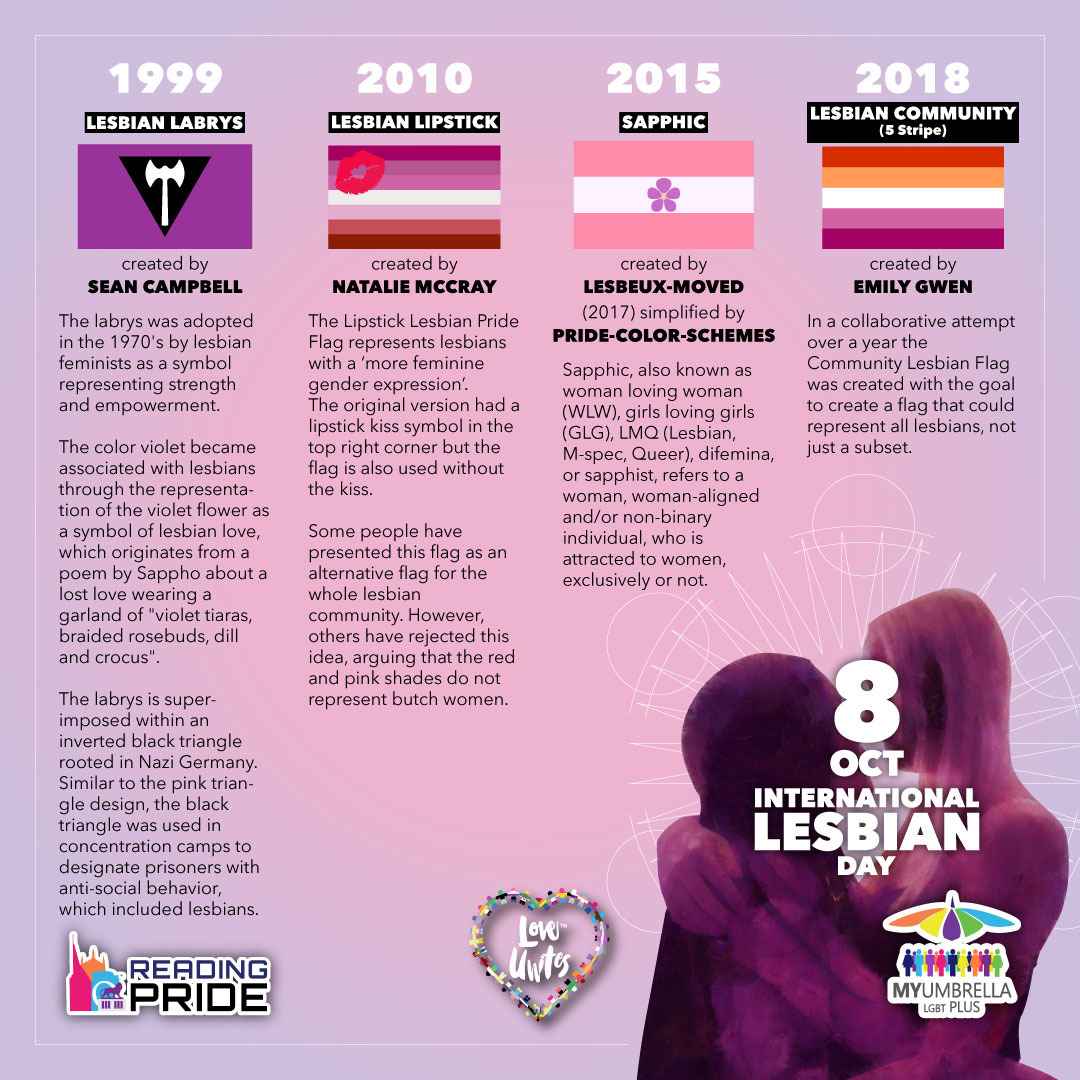 Happy International Lesbian Day 

#lesbain #linternationallesbianday #loveunites #morethanlgbt