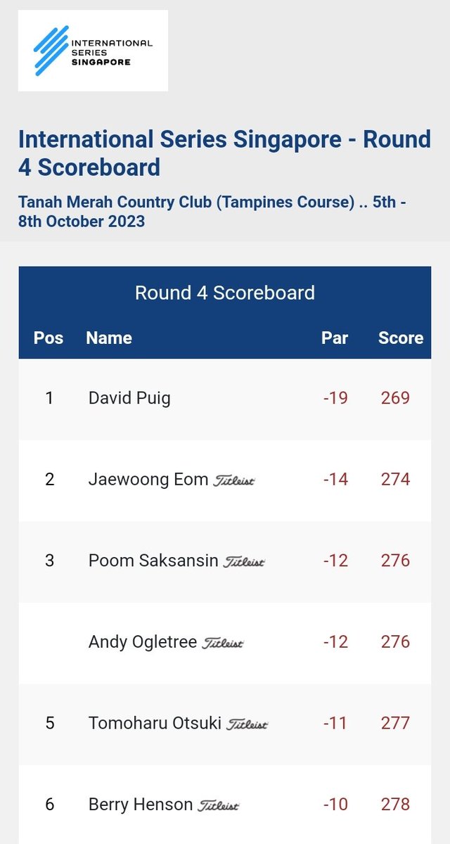Angusbet1's tweet photo. Pues sí, parece que sí ha sido su semana, lo mejor es que el tío no ha sacado el peine del neceser en toda la semana. Brindemos 🍷 por #DavidPuig 🏌️🇪🇦 y que vengan muchas más 🏆🏆🏆
Enhorabuena!!! https://t.co/n7iqqRqCq8