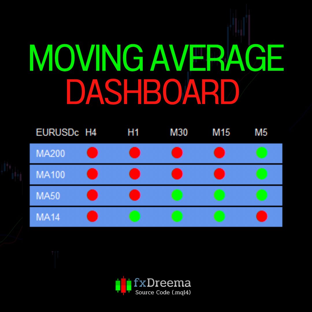 Shirobotfx's tweet photo. EA Robot - Moving Average Dashboard

https://t.co/uZ0qEQVZr1

#forex #fxdreema #forexsignals https://t.co/vb3MeQbzMY