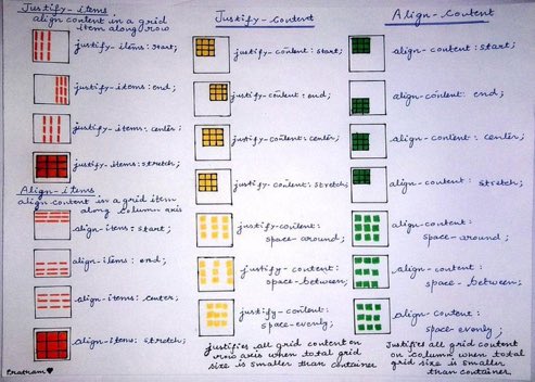 My 4 handmade cheat sheets will the change the way you learn web development.