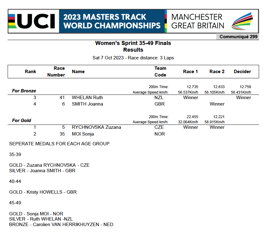 Masters Track Worlds tweet media