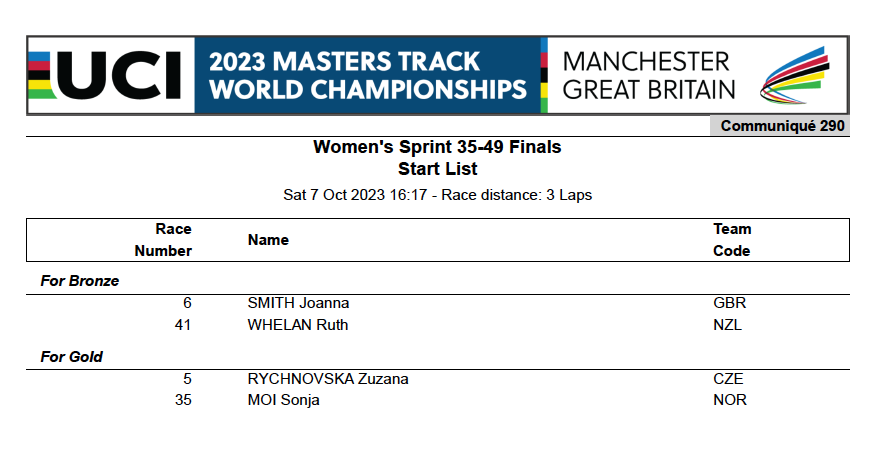 Masters Track Worlds tweet media