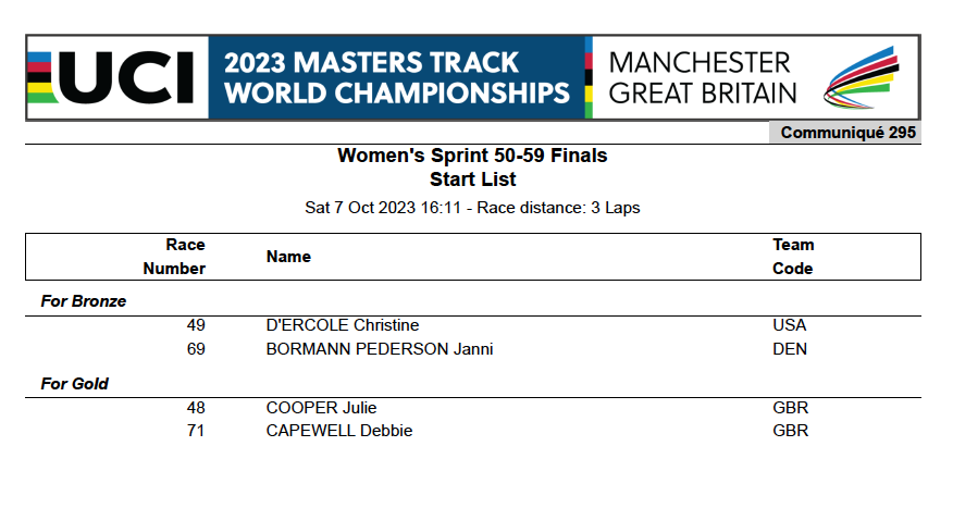 Masters Track Worlds tweet media