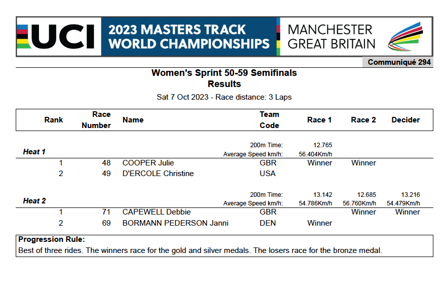Masters Track Worlds tweet media