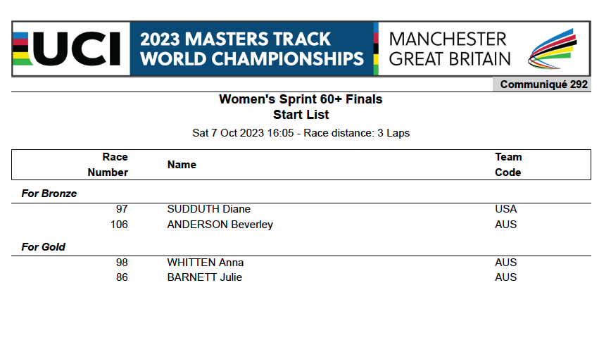 Masters Track Worlds tweet media