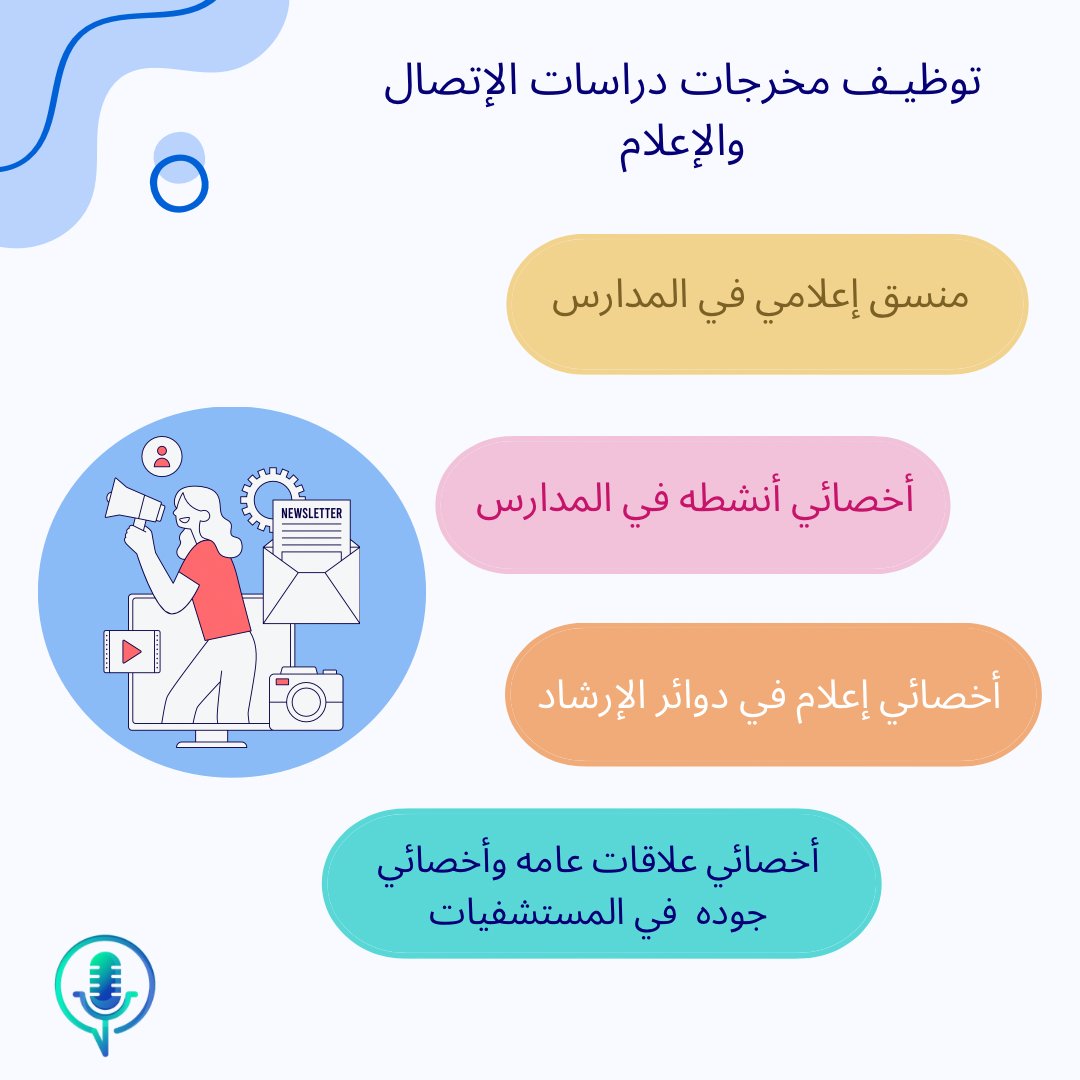 kartooz07's tweet photo. #مخرجات_دراسات_الاتصال_والإعلام١ https://t.co/d9vfMeLYum
