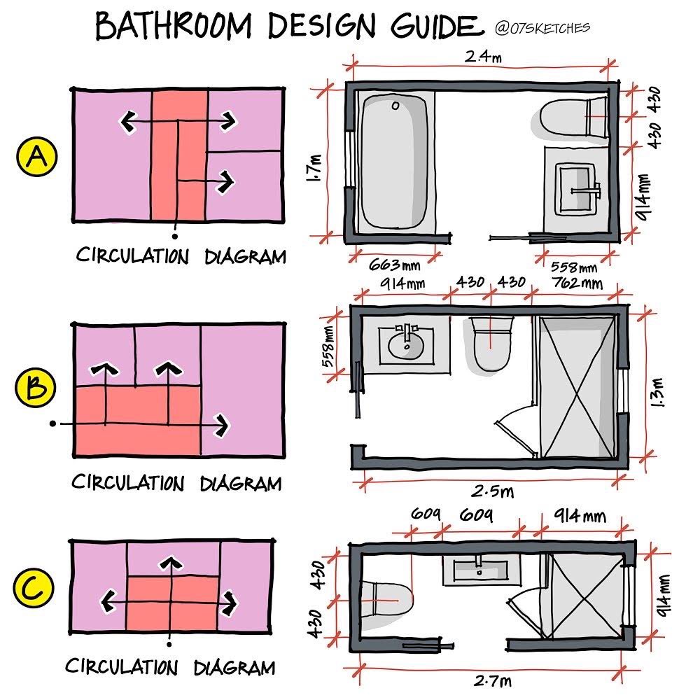 The07Sketches's tweet photo. Bathroom design guide. https://t.co/zznqSlYHxv