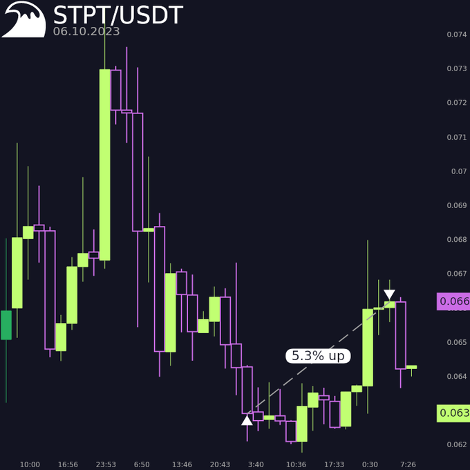 real trade placed by a bot to a dipsway user and posted on twitter