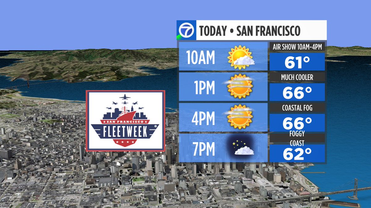 LisaArgenABC7's tweet image. Much cooler today! #FleetWeekSF