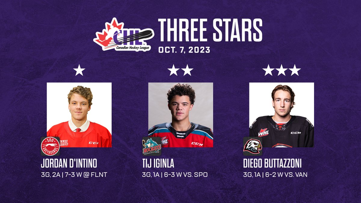 CHLHockey's tweet photo. First career hat-trick 🤝 #CHLThreeStars 🎩🎩🎩 https://t.co/pFVm8wBy8Q