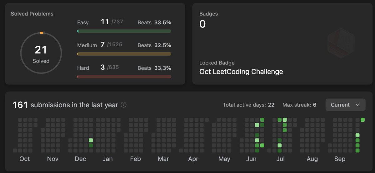 AnshMultani97's tweet image. Solved my 21st Leetcode problem today!
One step at a time!
#100DaysOfCode 
#1000DaysOfCode