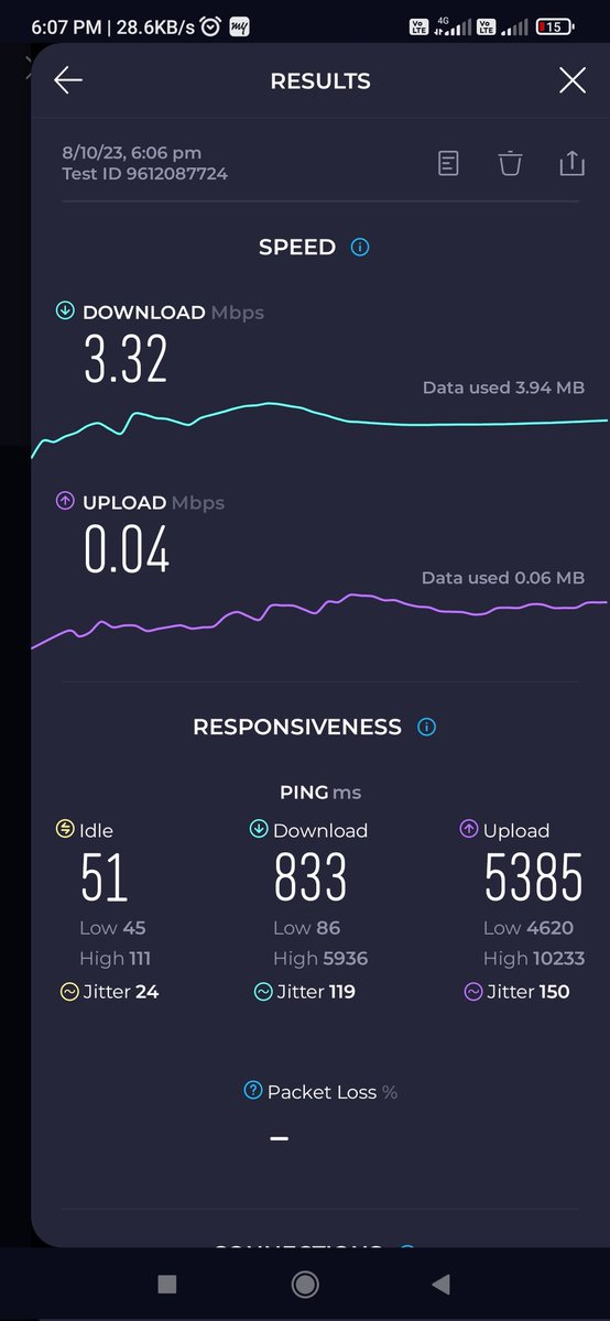 sathis_Mani's tweet photo. @airtelindia Having Airtel postpaid with 135 Gb but not able to use even 2gb because of poor speed. @airtelindia 

What's the purpose of having Airtel  postpaid? https://t.co/Yom2aDrDAX