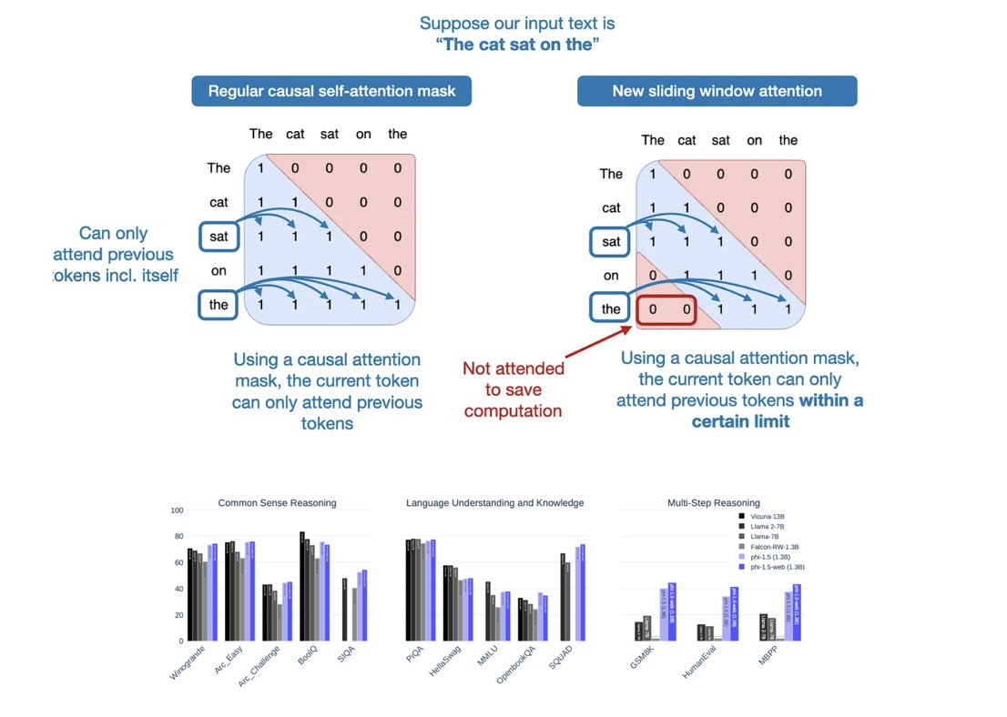 Sebastian Raschka tweet media