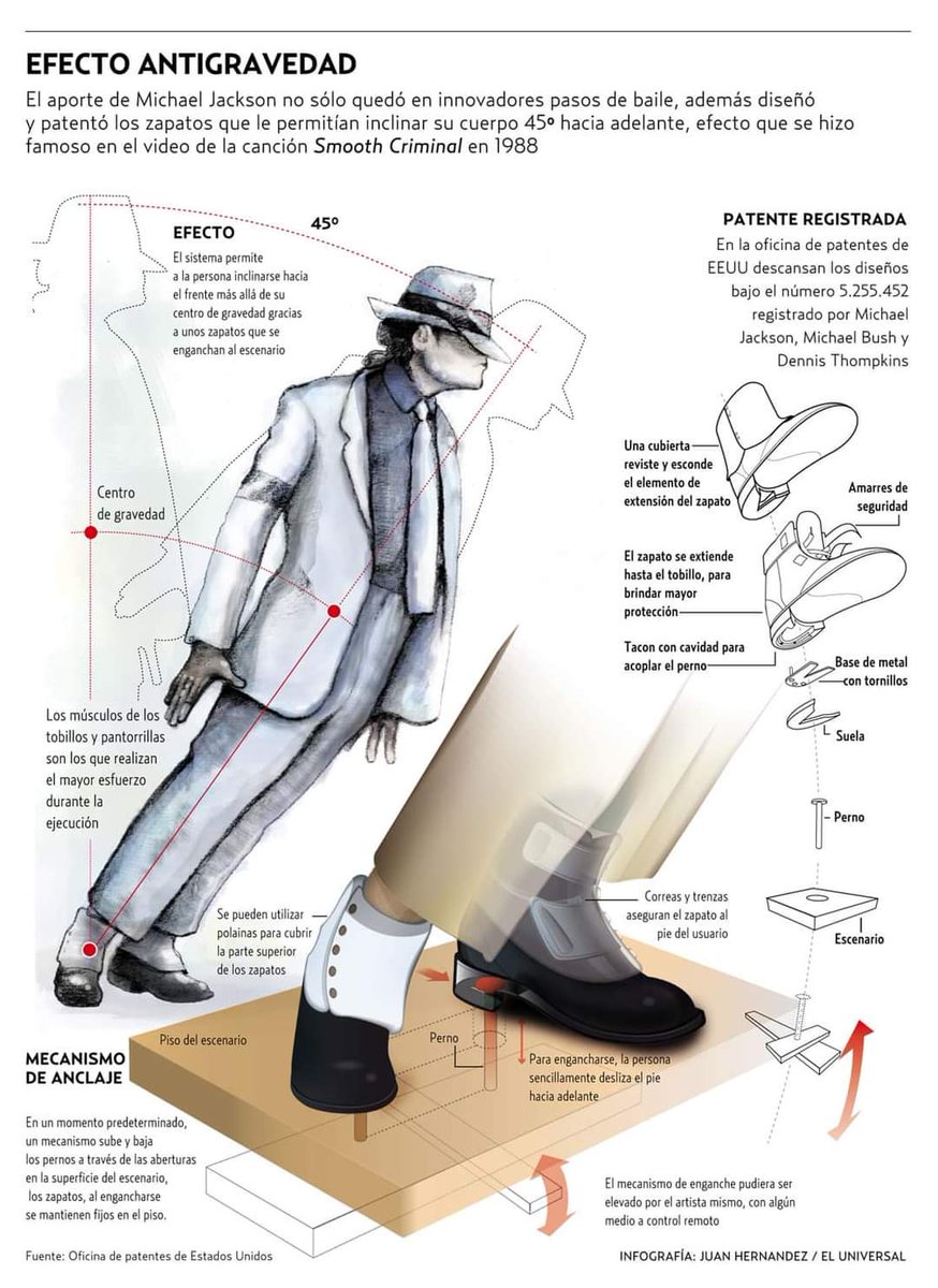 Michael Jackson, además de cosechar grandes éxitos como Billie Jean, Thriller o Bad, destacó por sus originales y sofisticados pasos de baile, como el Moonwalk. Pero fue en el videoclip de Smooth Criminal (1987) donde realizó el movimiento que desconcertó a sus fans, inclinándose