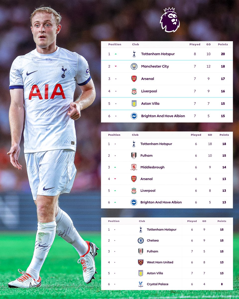 PL Youth tweet media