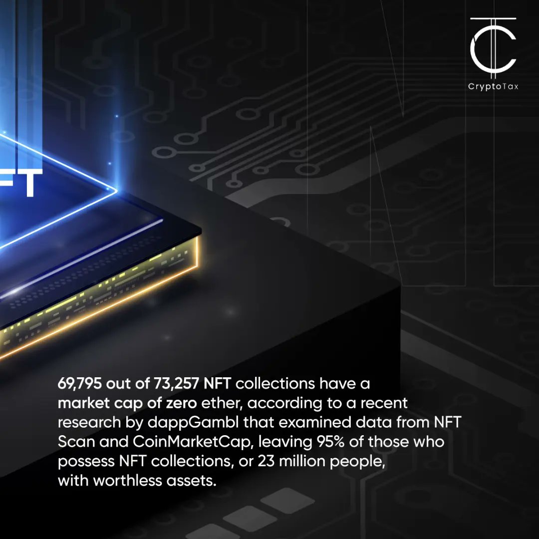 cryptotax_int's tweet photo. The digital art market is in for a reality check as new analysis shows a majority of NFTs are now worth as much as a blank canvas. Is the hype fading or is it time to reevaluate the true value of online collectibles?
.
.
#cryptodate
.
. https://t.co/N3MKVbqYSE