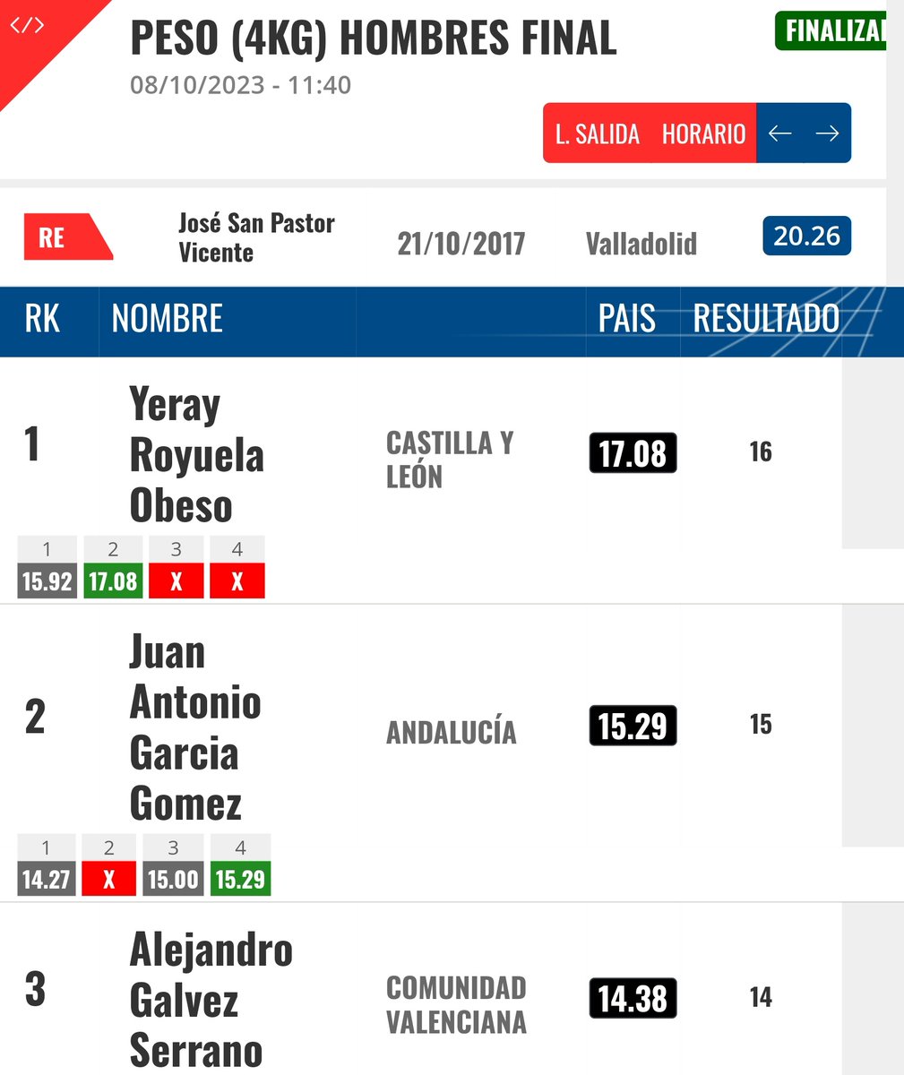 EduardoLCoach's tweet photo. AlejandroGálvez, atleta del Club @AtleElsSitges de #Burjassot gana la medalla de Bronce en el #CtoEspSelAut Sub16 de @atletismoRFEA y @deportegob de #Gijón en lanzamiento de peso con MMP, "afianzando el triunfo" por selecciones para @atletismeFACV 
@EduardoLCoach @DonViNavarro https://t.co/rxNyBkcJfO