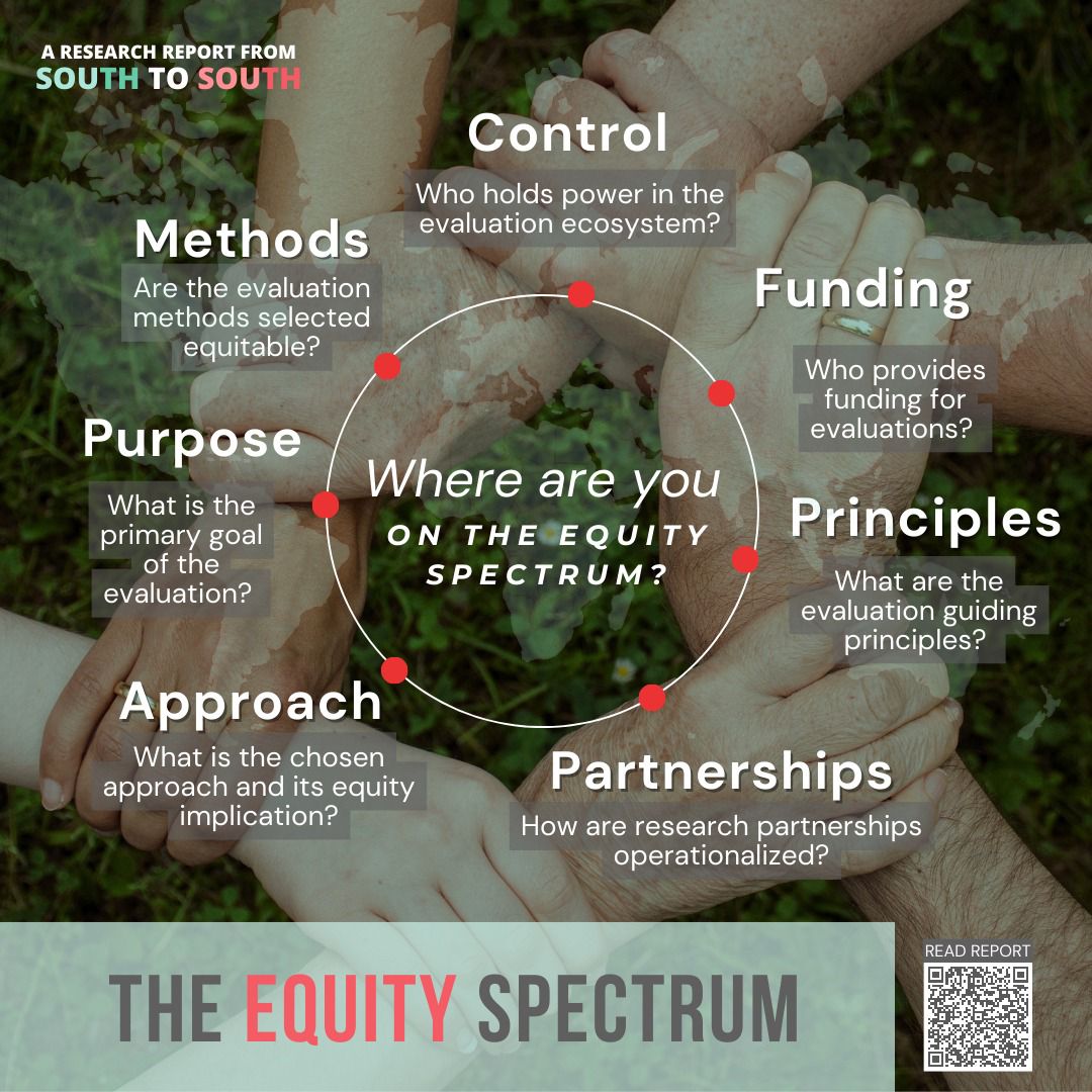 Where are you on the #equity spectrum? 
Download the report to find out: lnkd.in/dDsKEHrf <a href="/GlobalFund/">The Global Fund</a> <a href="/GlobalChangeC/">Global Change</a> <a href="/unwomenindia/">UN Women India</a> <a href="/unwomenasia/">UN Women AsiaPacific</a> <a href="/MilesiCeci/">Cecilia Milesi</a> <a href="/BetterEval/">BetterEvaluation</a> <a href="/UN_Evaluation/">UN Evaluation Group</a> <a href="/GEI_GlobalEval/">Global Evaluation Initiative</a> <a href="/OECD_EVALNET/">OECD DAC EvalNet</a> <a href="/unfpa_eval/">UNFPA Independent Evaluation Office</a> <a href="/FeministEval/">EvalGender+</a> <a href="/EES_Eval/">European Evaluation</a> <a href="/Eval_Youth/">EvalYouth Global Network</a> <a href="/ILO_EVAL/">ILO EVALUATION</a>