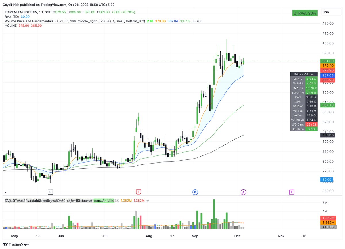 hritikgoyal26's tweet photo. 𝐒𝐭𝐨𝐜𝐤𝐬 𝐥𝐨𝐨𝐤𝐢𝐧𝐠 𝐠𝐨𝐨𝐝 𝐟𝐨𝐫 𝐭𝐡𝐞 𝐰𝐞𝐞𝐤
#Thomascook
#Trivenieng
#GSFC
#COCHINSHIP
Thanks for giving the overwhelming response on the below tweet.
Like and retweet for wider reach👍
And lets see if we can complete 9k followers with this tweet🚀 https://t.co/s32h6Mrfe5