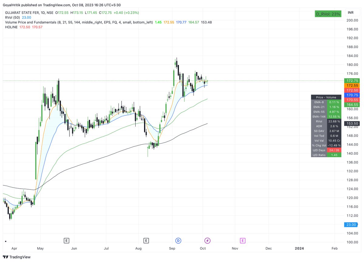 hritikgoyal26's tweet photo. 𝐒𝐭𝐨𝐜𝐤𝐬 𝐥𝐨𝐨𝐤𝐢𝐧𝐠 𝐠𝐨𝐨𝐝 𝐟𝐨𝐫 𝐭𝐡𝐞 𝐰𝐞𝐞𝐤
#Thomascook
#Trivenieng
#GSFC
#COCHINSHIP
Thanks for giving the overwhelming response on the below tweet.
Like and retweet for wider reach👍
And lets see if we can complete 9k followers with this tweet🚀 https://t.co/s32h6Mrfe5