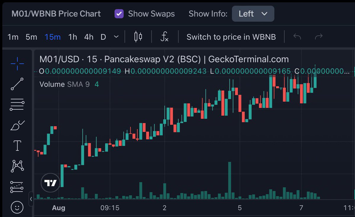 🚀The $M01 PUMP has started

Healthy chart for a long-term pump thanks to the #M01pumpclub program

✅BUY $M01 now to get the best rate
melega.finance/swap?outputCur…
✅Join t.me/m01community and write #pumpclub in chat to get instructions on how to join the #pump in the best way
