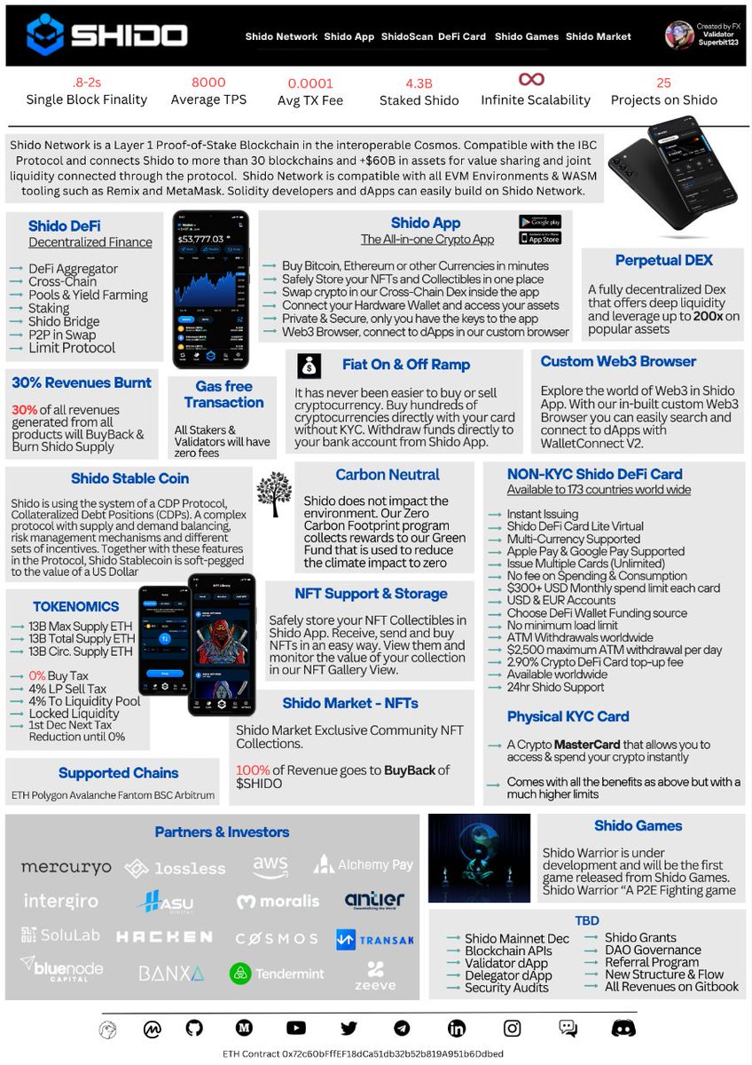 Superbit123's tweet photo. $SHIDO one-pager take away. Save this, pass it on &amp; educate on this vast ecosystem 🔥

#SHIDO #ShidoApp #ShidoNetwork  #ShidoMasterCard #ShidoScan https://t.co/5AbPXU9xI9