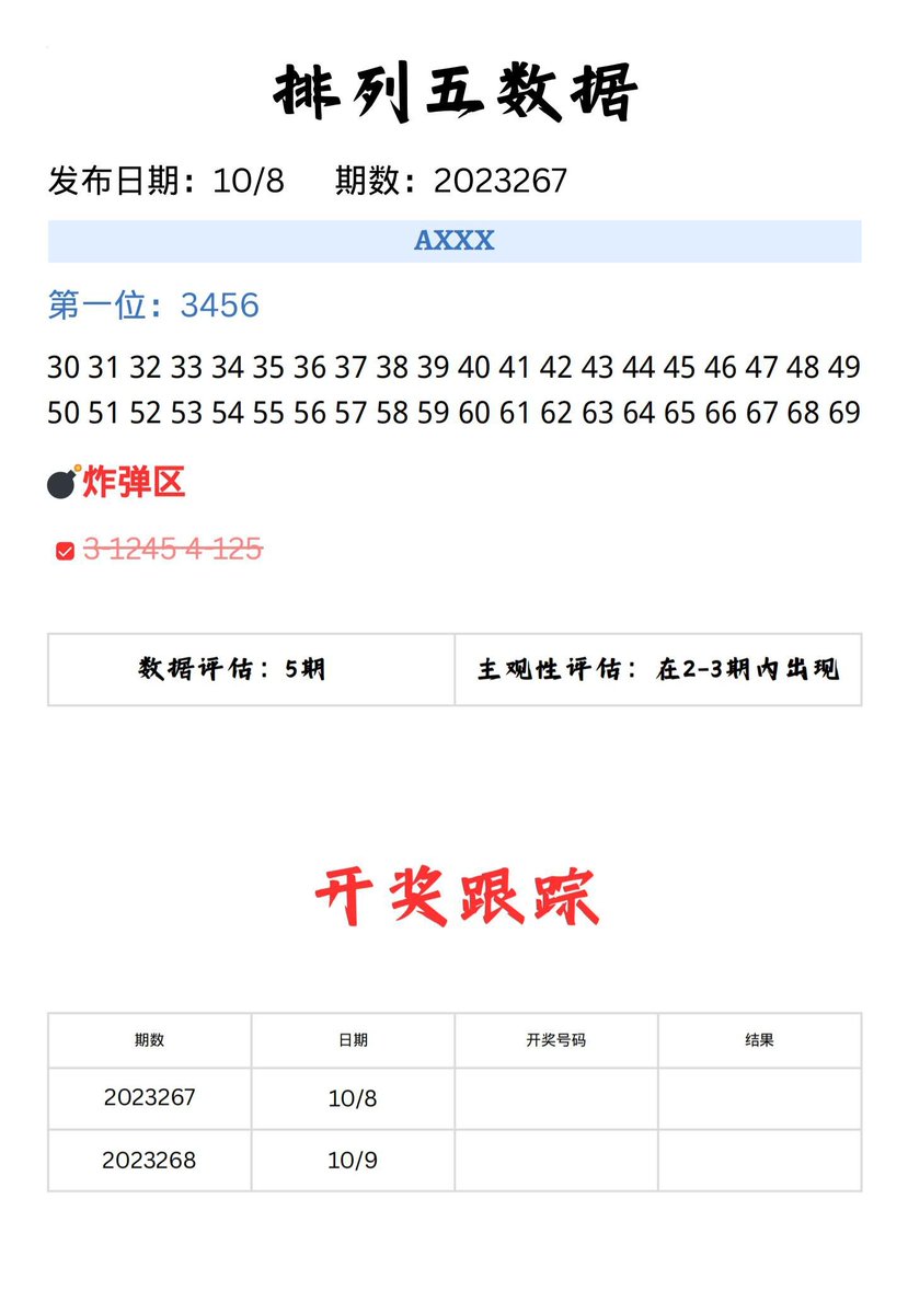 Kilin23233385's tweet photo. 大家好，我叫海势。我在彩票届研究概率已有十年之久，对七星彩、排列五、福彩3D均有很深研究。我会定时分享精准、稳定数据给大家，同时分享赚钱日记，欢迎大家关注，如果大家想获取更多赚钱计划，可以关注私信我。
10月8号排列五最新数据分析预测 https://t.co/VntOi81SCS