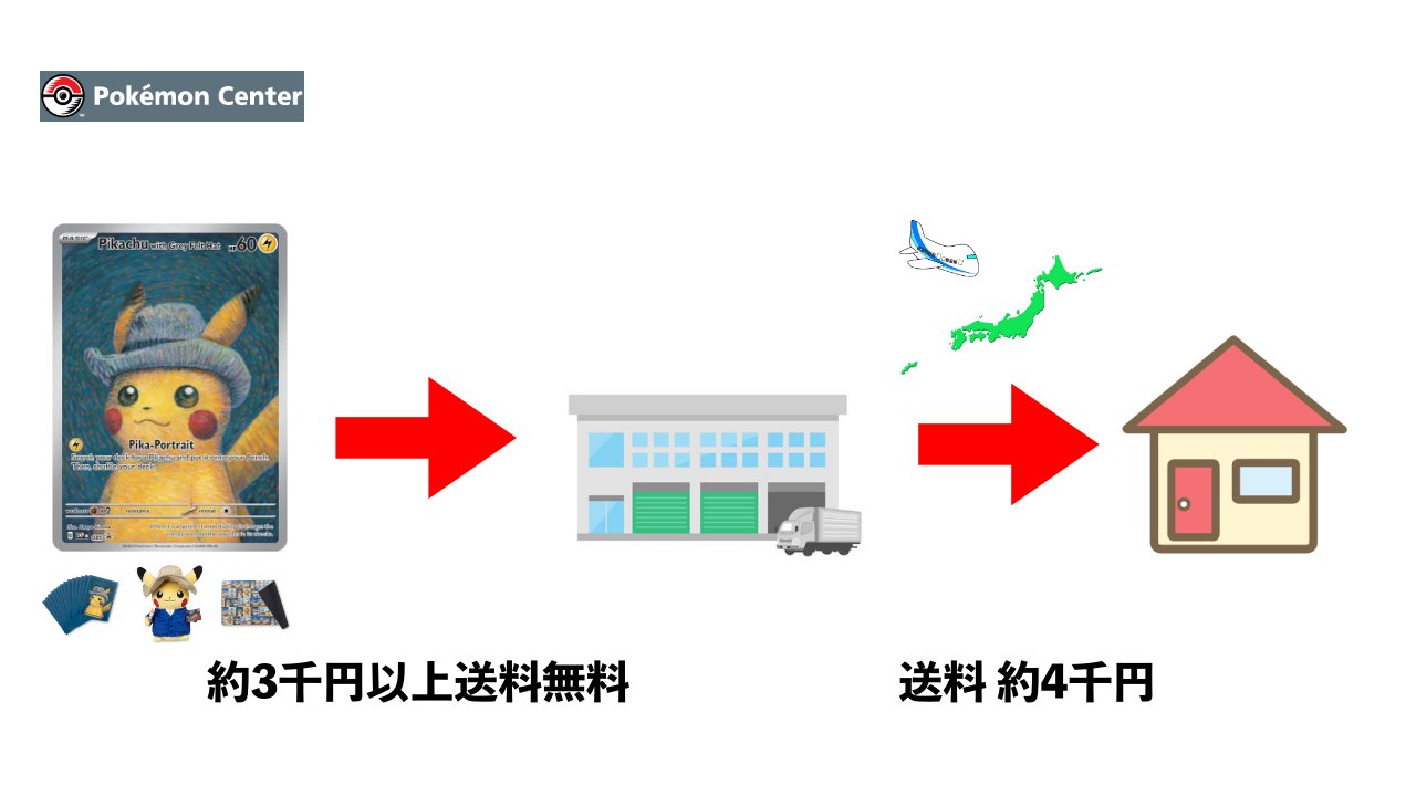 ポケカ予約速報【未来の一閃/古代の咆哮の抽選・予約情報】 on X