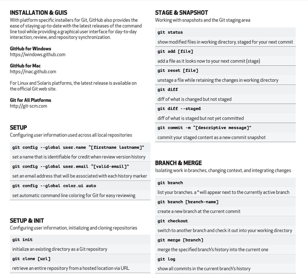 _biggids's tweet image. #gitcode