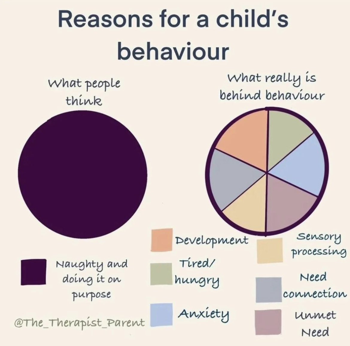 martinimarie's tweet photo. Look behind the behaviour! #AllBehaviorIsCommunication ⬇️⬇️ https://t.co/XMWWn7EpAz