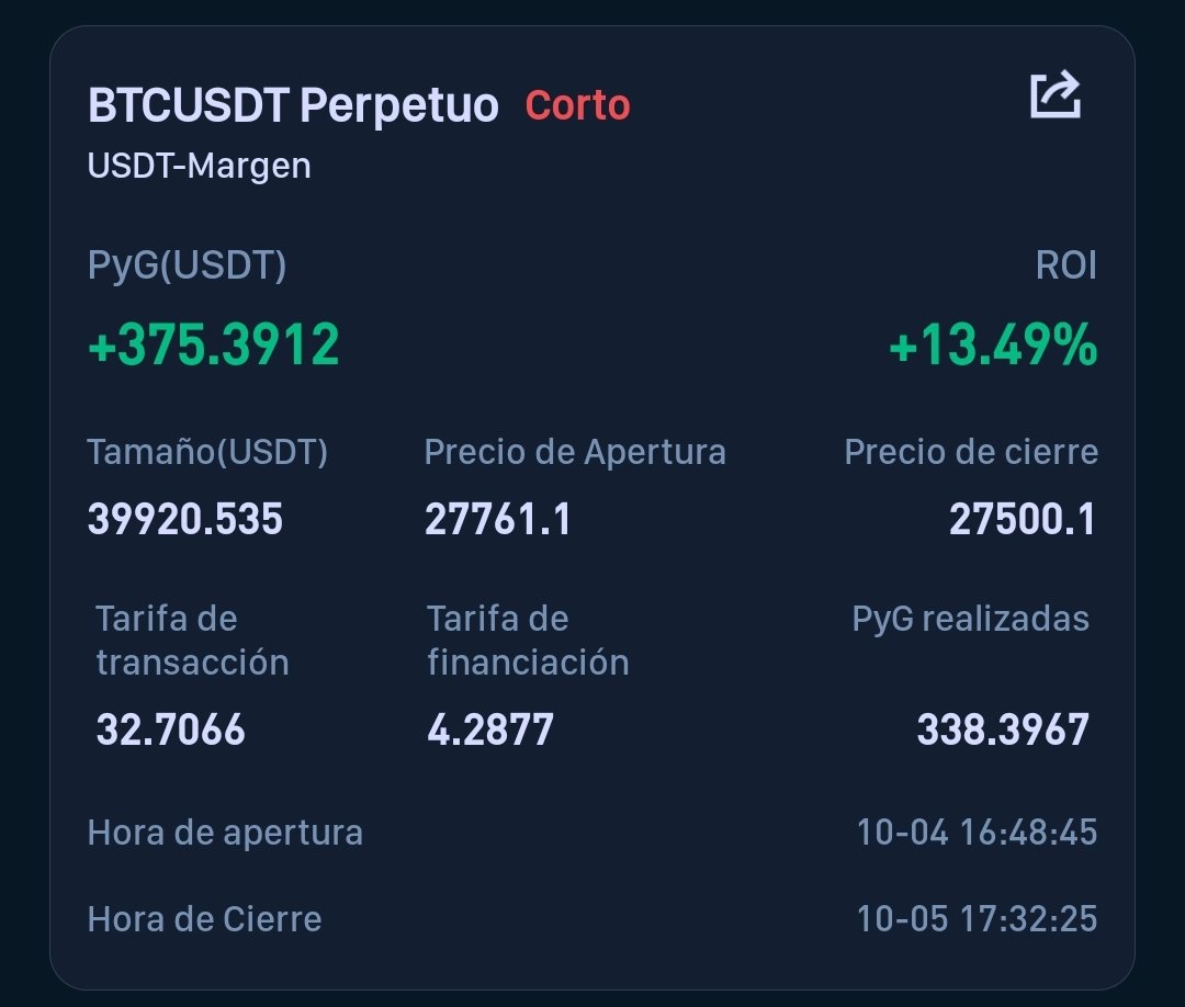 trading_sharks's tweet image. #BTC 

Una semana de ganancias extraordinarias

Vivir del reading sí es posible con una estrategia clara y definida y buena gestión de riesgo 

#tradingenespañol