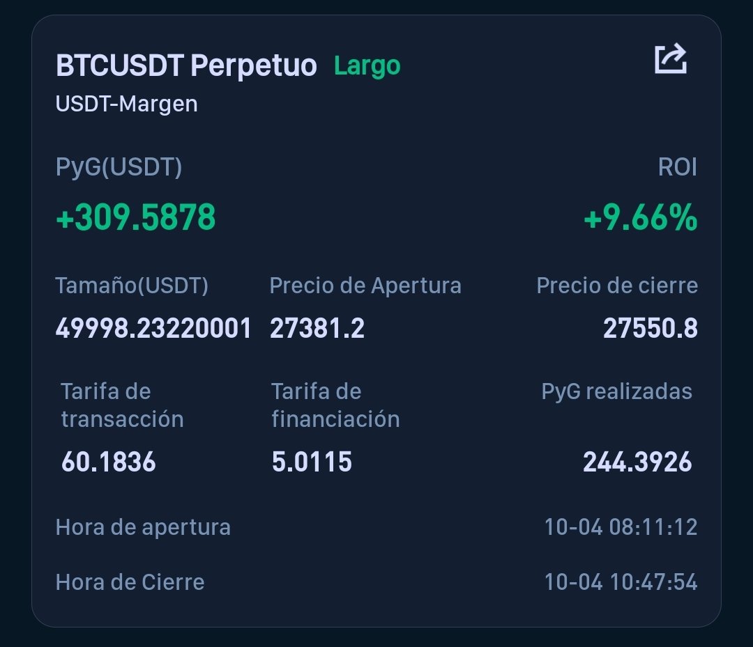trading_sharks's tweet image. #BTC 

Una semana de ganancias extraordinarias

Vivir del reading sí es posible con una estrategia clara y definida y buena gestión de riesgo 

#tradingenespañol