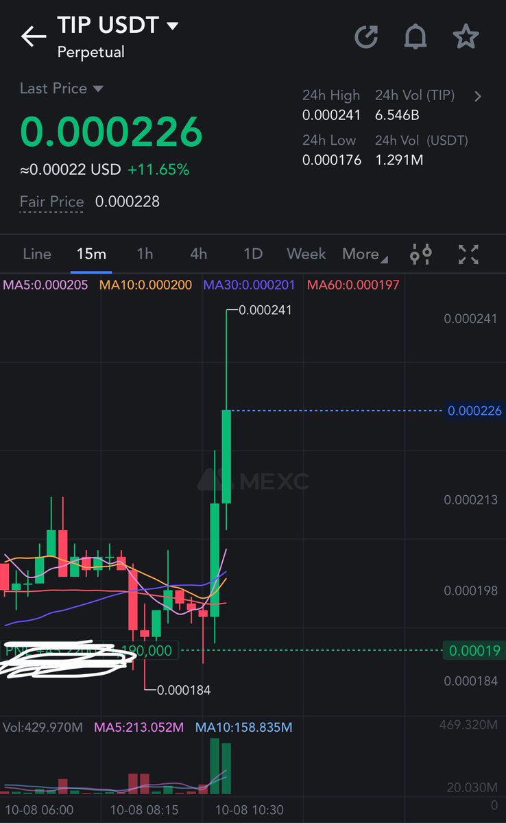 sicktraderFR's tweet photo. It looked like we got $TIP bottom. Gotta watch for more down side and slowly reload.
Follow me guys i really have slot for you all.
When next alpha?? https://t.co/U4lJa5mKnr