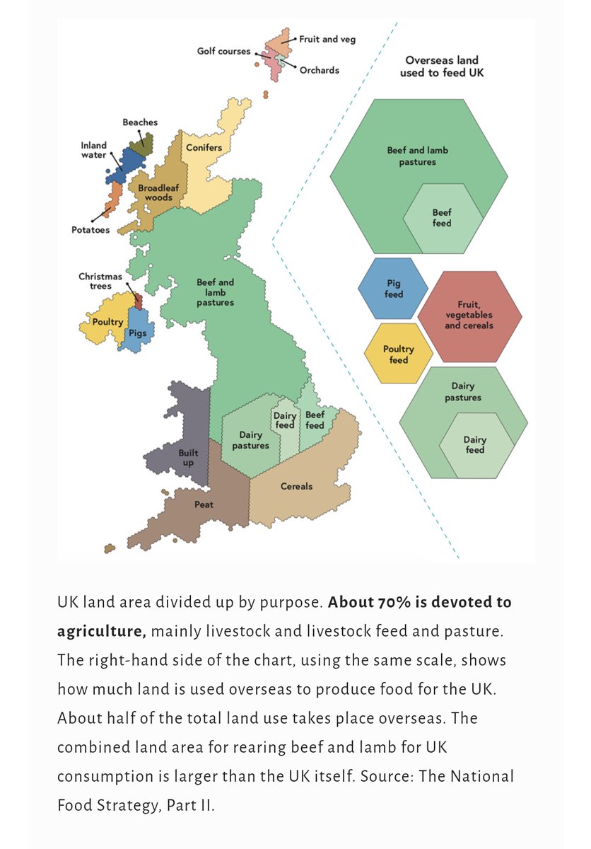 Adam Dyster (@adamdyster) on Twitter photo Doing some last minute swotting ahead of chats on farming etc at Labour Conference, and reminded what a work of art the National Food Strategy was. Worth it for this graph alone, given current debates on solar etc! Bravo <a href="/HenryDimbleby/">Henry Dimbleby</a> and team! Doing some last minute swotting ahead of chats on farming etc at Labour Conference, and reminded what a work of art the National Food Strategy was. Worth it for this graph alone, given current debates on solar etc! Bravo <a href="/HenryDimbleby/">Henry Dimbleby</a> and team!