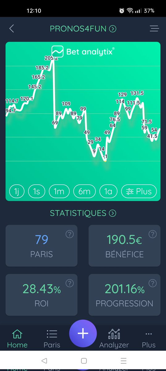 Pronos4Fun's tweet photo. @WePari_fr Bon pour résumer, ça vaut toujours le coup de ne prendre QUE les gcb ? Je suis a +190€ de bénef depuis mi-juin. Et j'ai déjà fait qqs retraits. https://t.co/fYWPPhJ66N