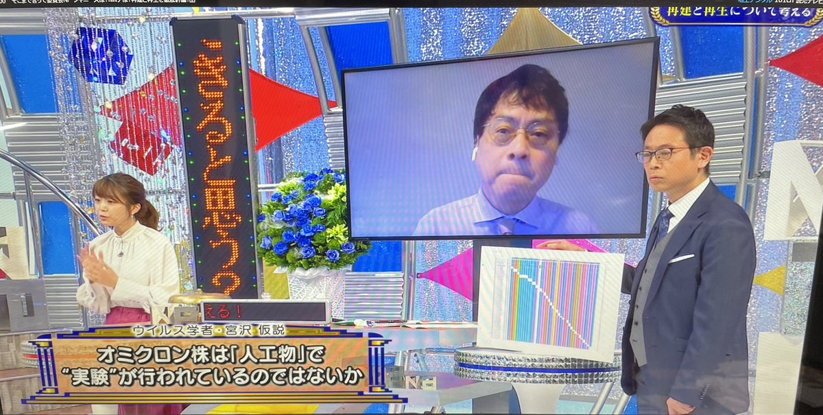 miyanari2020ja2's tweet photo. 地上波テレビ番組で、京都大学准教授・宮沢孝之先生の、コロナウィルスが人工物だとする命懸けの論文と主張が遂に取り上げられた！かつ、来年5月のWHOが企むパンデミック条約も！大手メディアが言論封殺してきた内容が、関西ローカルとは言え流れた。日本人よ、さあ覚醒の時だ！
#そこまで言って委員会 https://t.co/EkE76lRt0U