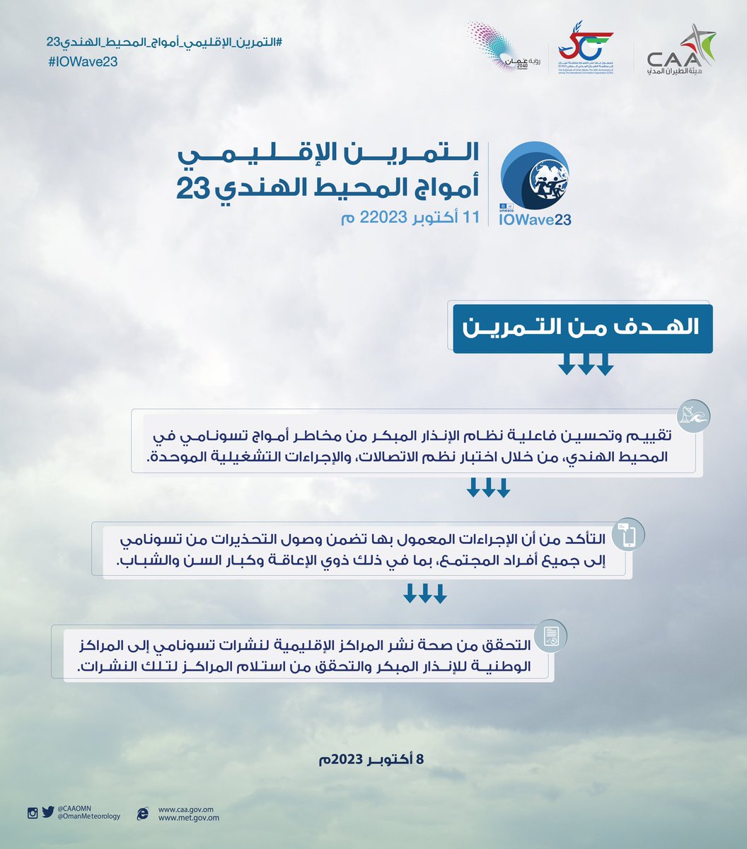 CAAOMN's tweet photo. 11 أكتوبر 
سلطنة عمان ممثلةً بهيئة #الطيران_المدني تُشارك في #التمرين_الإقليمي_أمواج_المحيط_الهندي23
،بمشاركة كل من اللجنة الوطنية لإدارة الحالات الطارئة @NCEM_OM، وهيئة الدفاع المدني والإسعاف @CDAA_OMAN، ووزارة الإعلام@omaninfo1وشرطة عُمان السلطانية @RoyalOmanPolice
 #IOWave23 https://t.co/xBn3IlBA3f