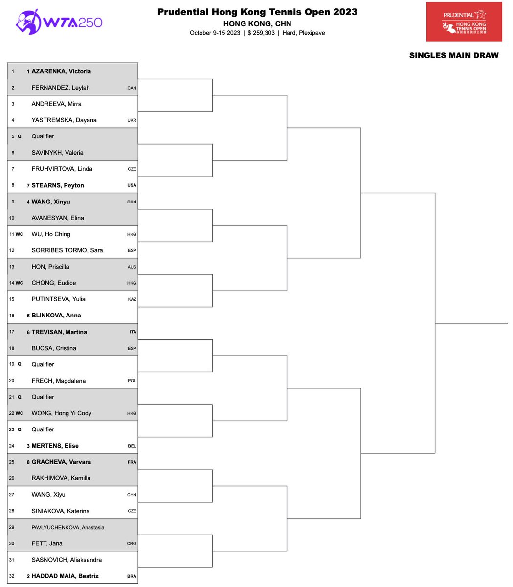 Main draw in Hong Kong (WTA 250), where Victoria Azarenka and Beatriz Haddad Maia are the top seeds.