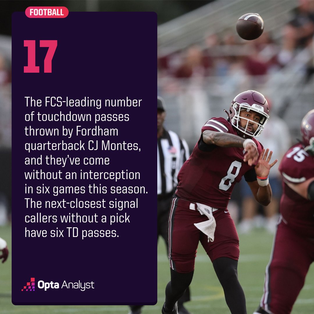 OptaAnalystFCS's tweet image. If you missed last night's FCS Week 6 Review, it's all in here:

theanalyst.com/na/2023/10/fcs…