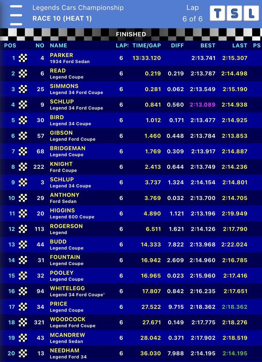 Legends Cars Championship tweet media