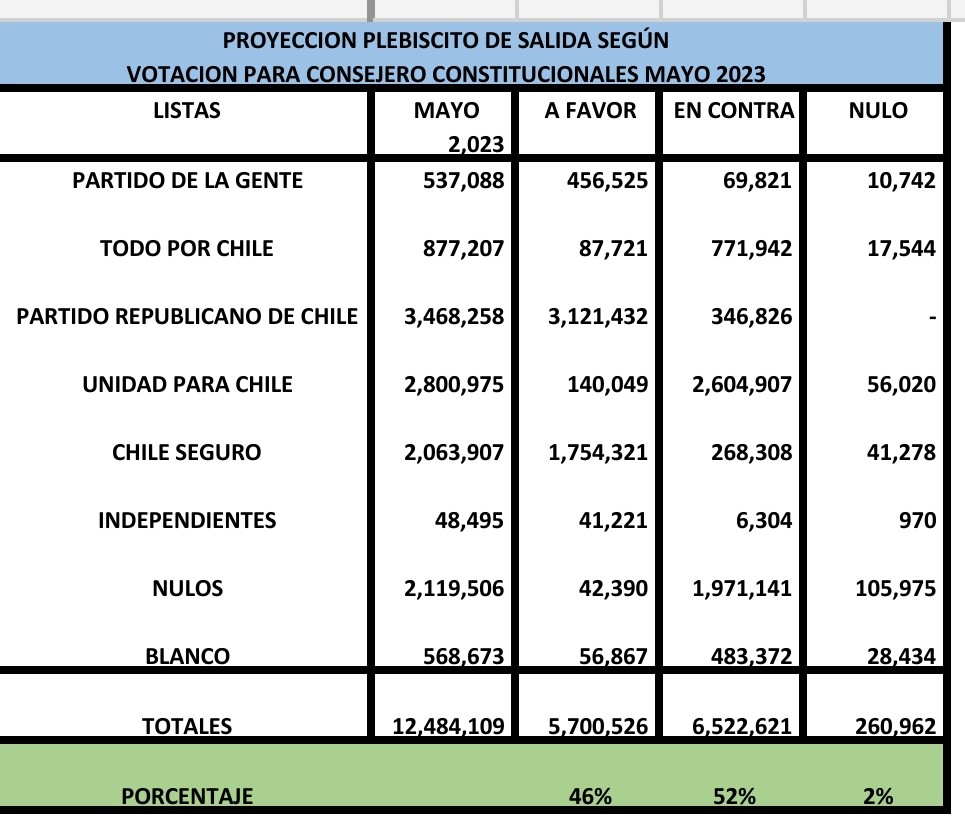 Pedro Fdo Diaz Perez tweet media
