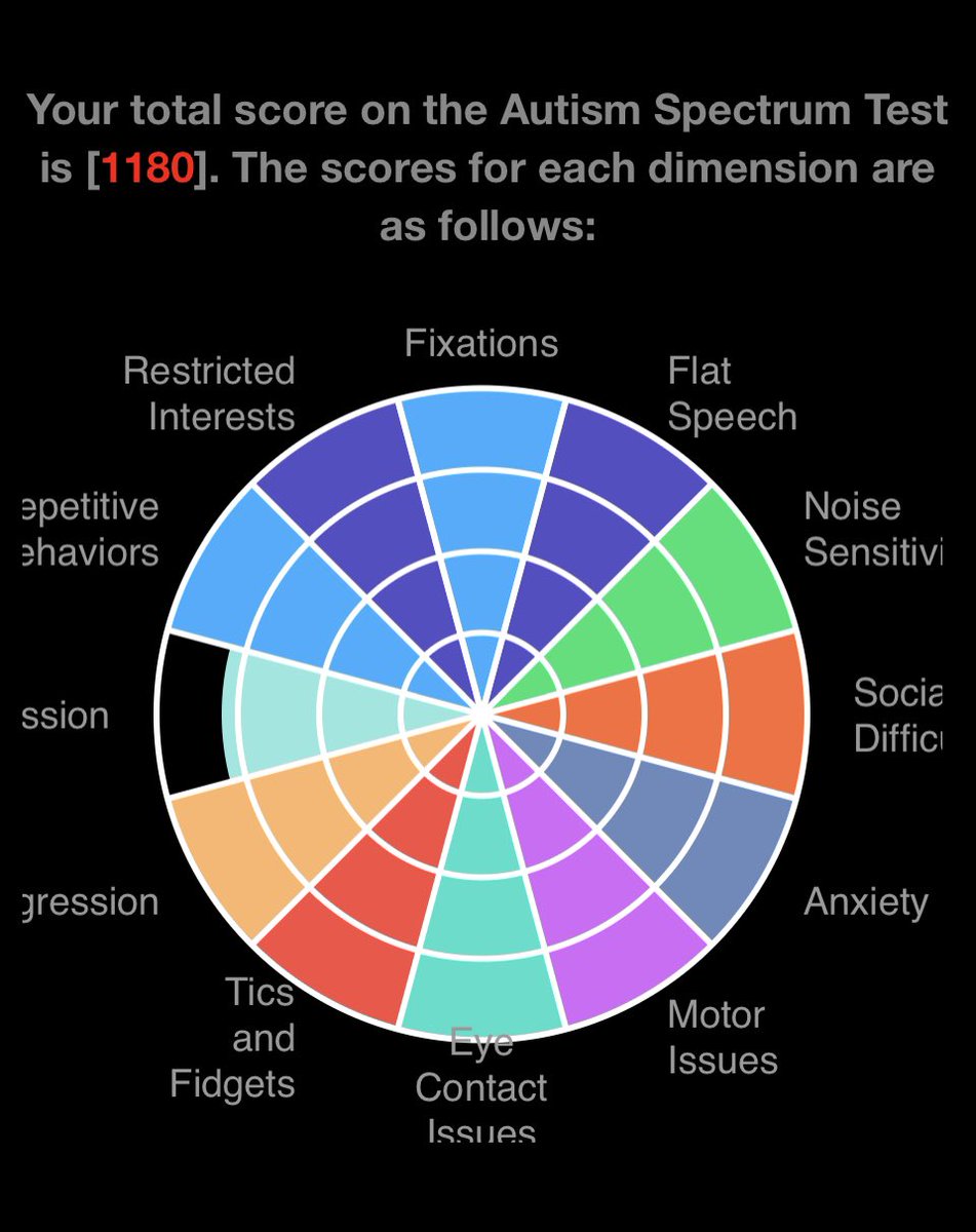 OuroMori's tweet photo. Aw lordโฆthis was bound to happen-๐ฅฒ
#AutismSpectrumTest https://t.co/S4W70ln50W https://t.co/boqCWTjqfq